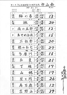 市山松翁師籍六十周年記念「市山会」